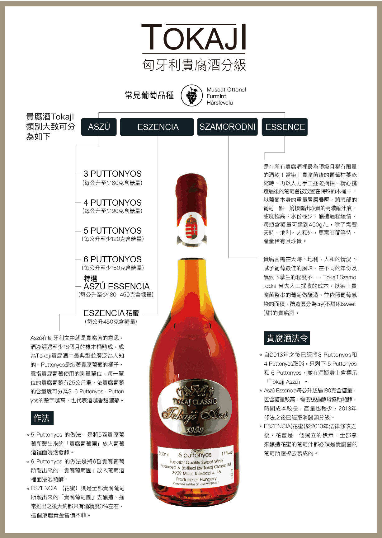 匈牙利貴腐酒分級